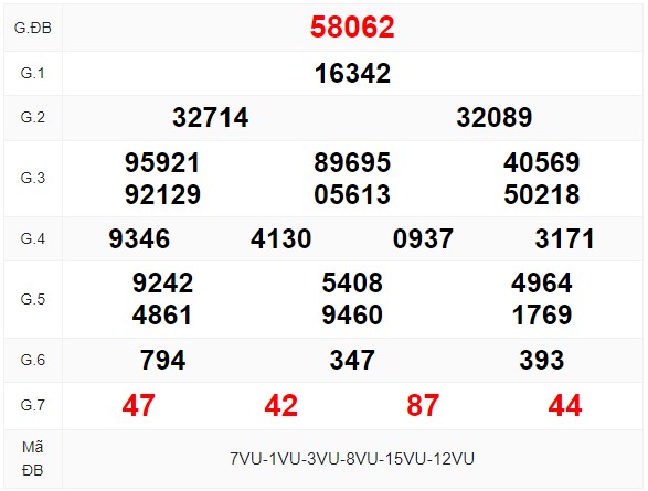 Xem lại bảng kết quả xổ số kỳ trước và soi cầu xsmb hôm nay   