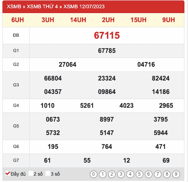 cao thủ soi cầu cao thủ soi cầu