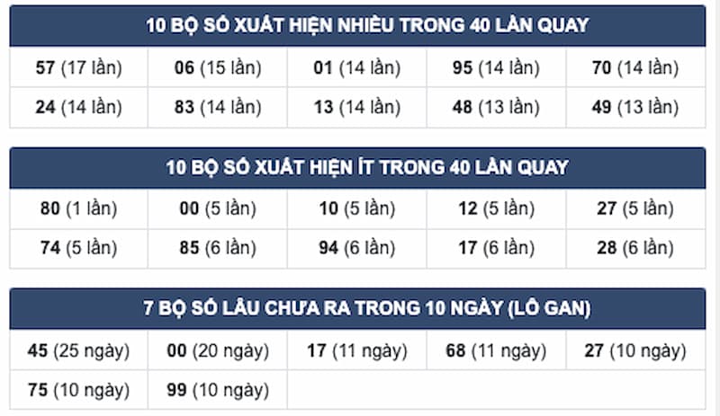 cao thủ soi cầu cao thủ soi cầu