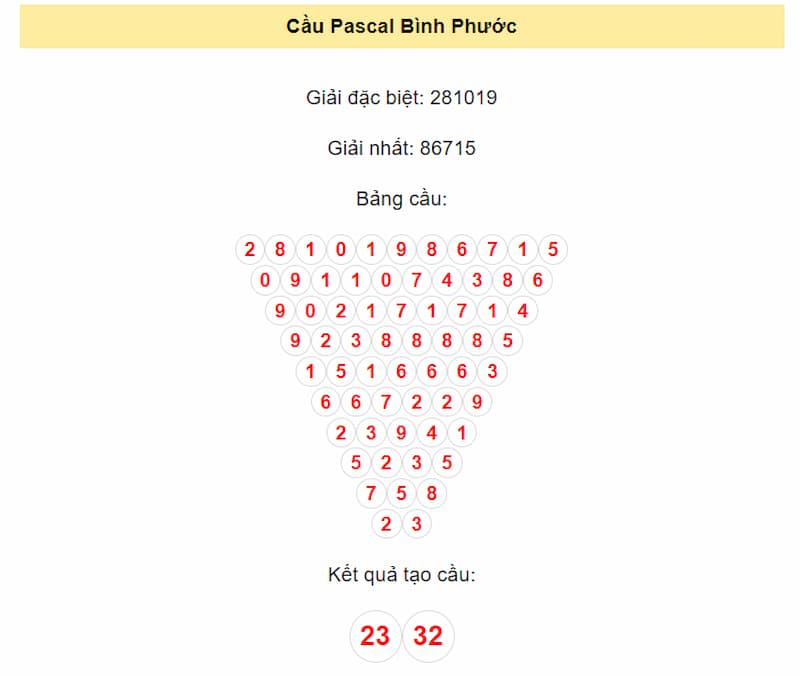 Cầu Pascal Bình Phước
