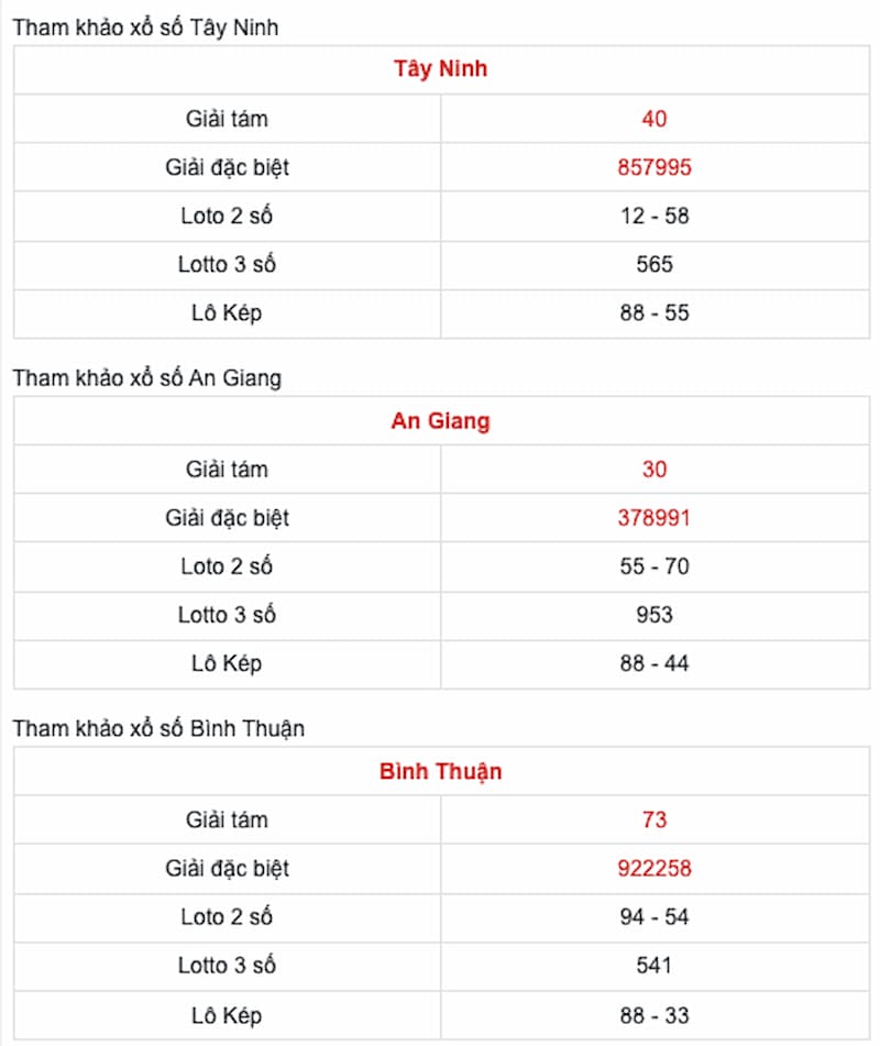 Dự đoán xổ số miền Nam Minh Ngọc