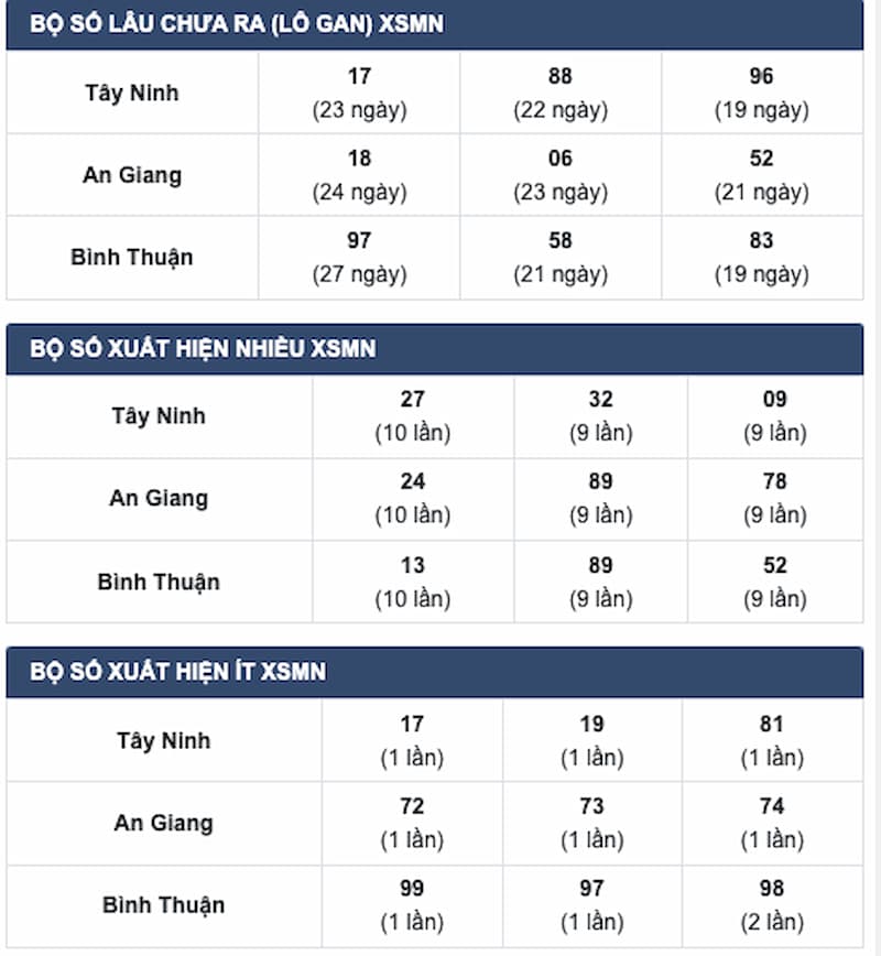 dự đoán xổ số