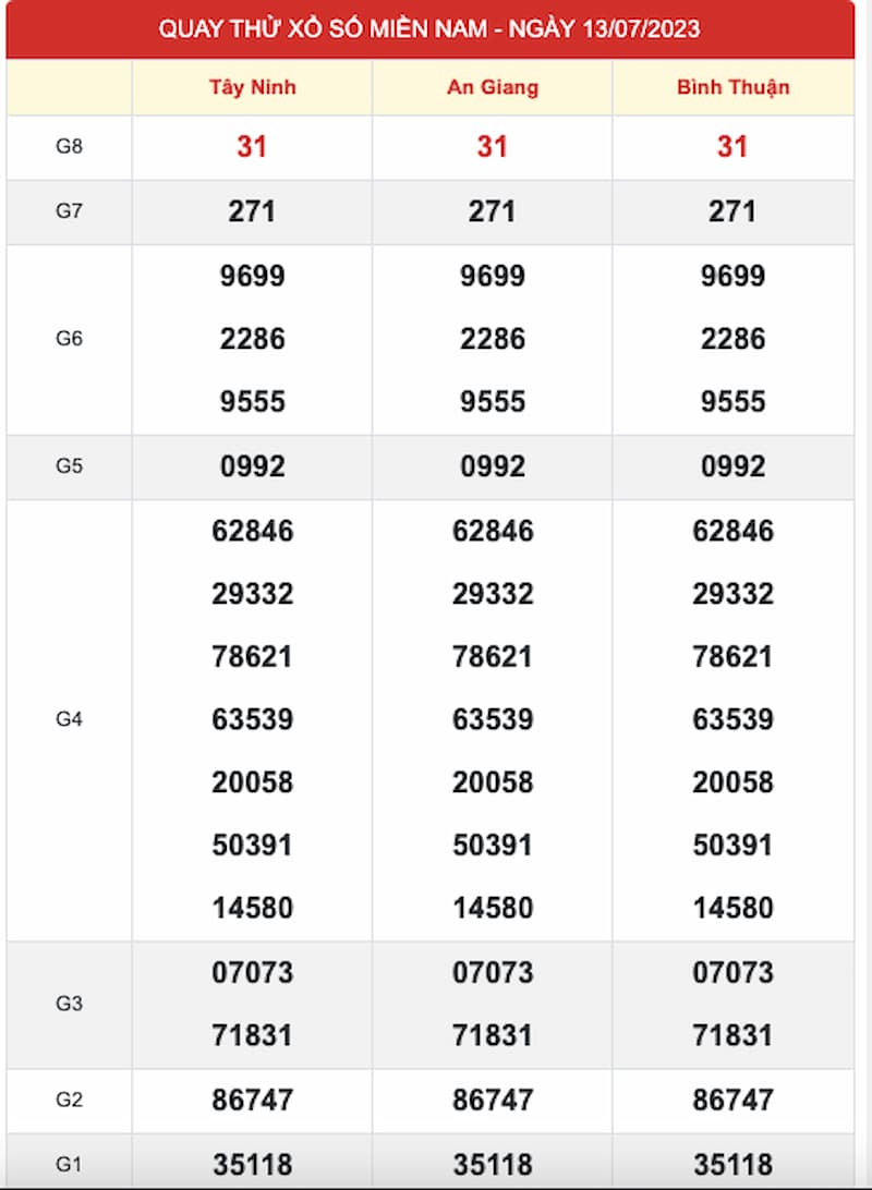 xổ số miền Nam