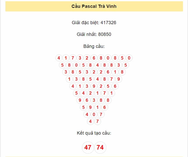 Cầu Pascal Trà Vinh