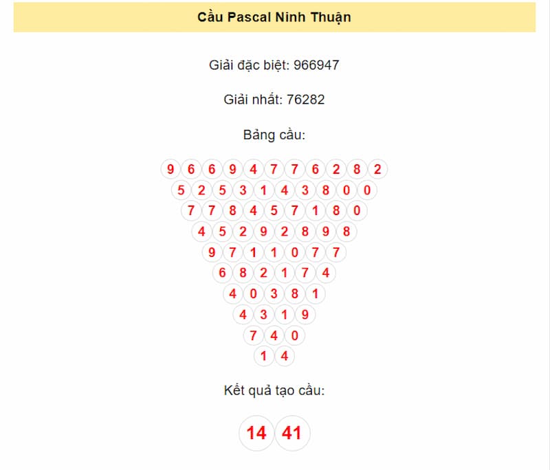 Cầu Pascal Ninh Thuận