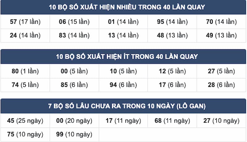 Giờ vàng chốt số miền bắc Giờ vàng chốt số miền bắc