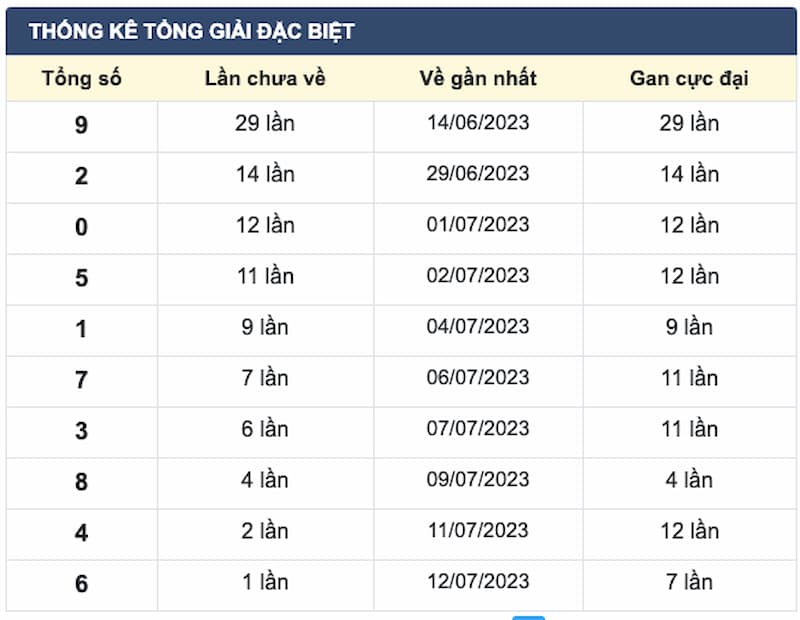 soi cầu 247