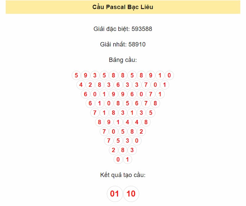 Cầu Pascal Bạc Liêu