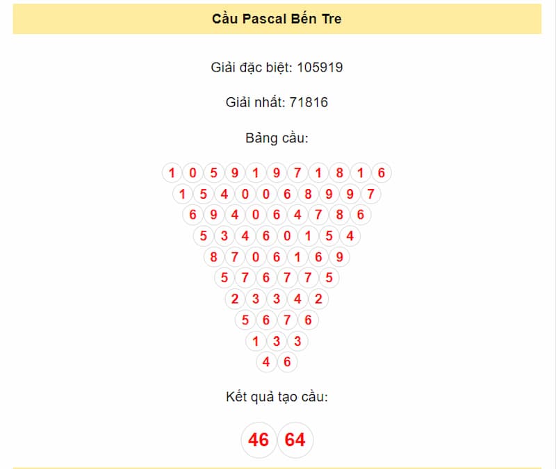 Cầu Pascal Bến Tre