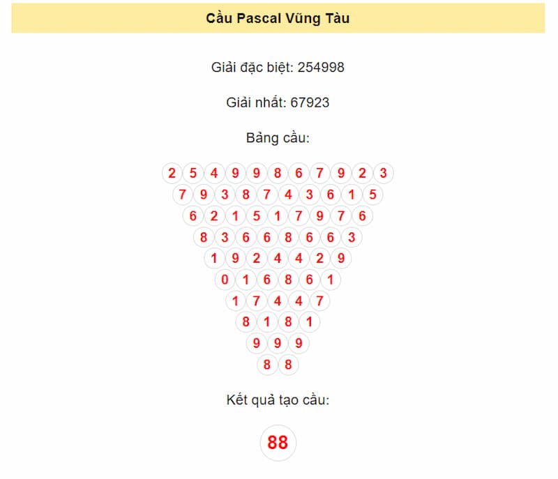 Cầu Pascal Vũng Tàu