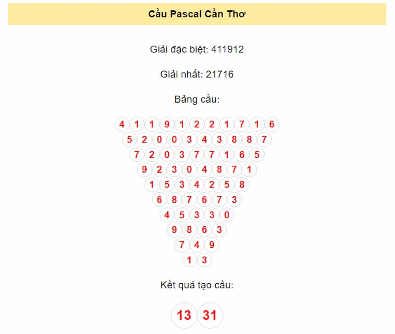 Cầu Pascal Cần Thơ