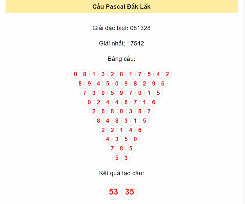 Cầu Pascal Đắk Lắk
