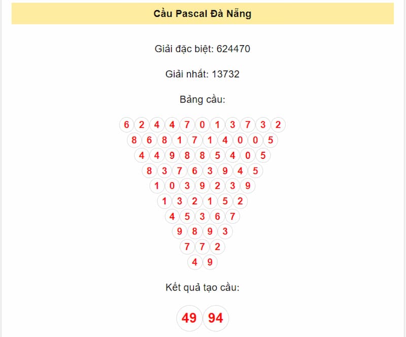 Cầu Pascal Đà Nẵng