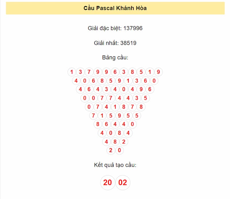Cầu Pascal Khánh Hòa
