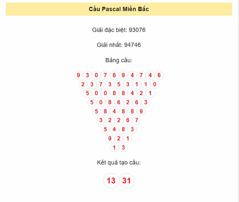 Soi cầu bằng phương pháp Pascal cho XSMB