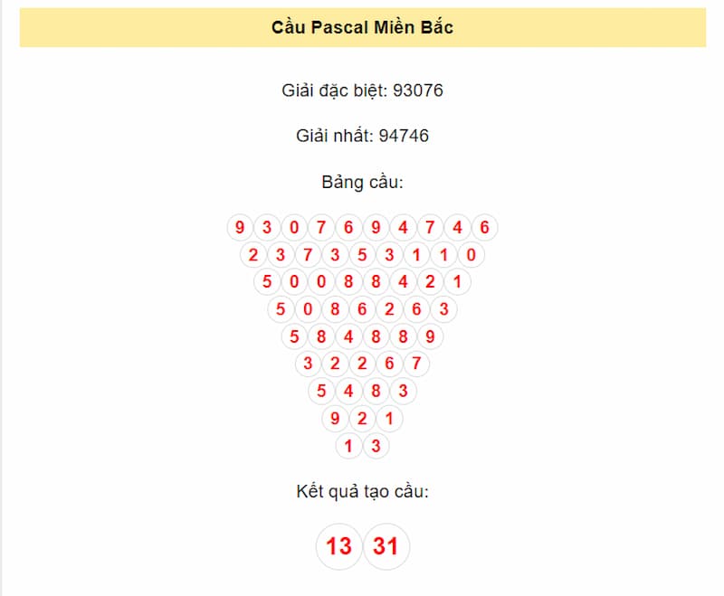 Soi cầu bằng phương pháp Pascal cho XSMB
