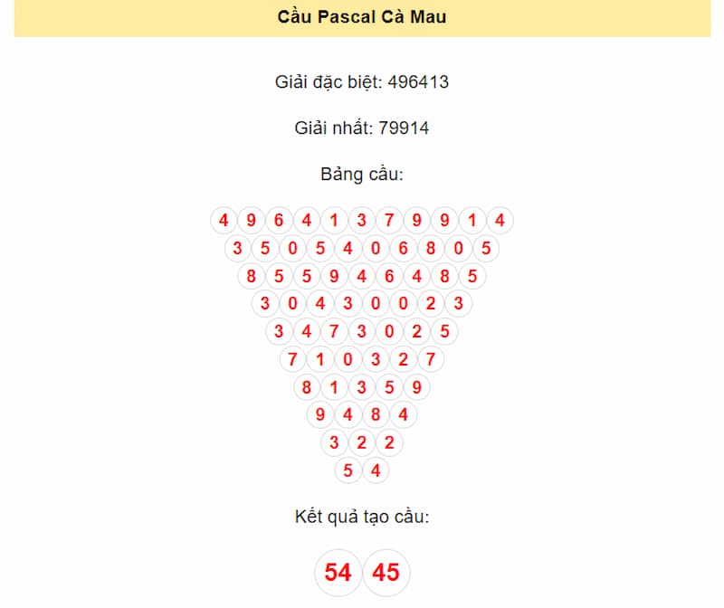 Cầu Pascal Cà Mau