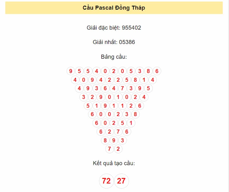 Cầu Pascal Đồng Tháp