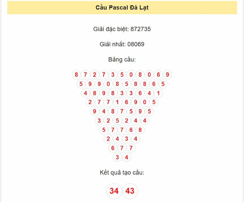 Cầu Pascal Đà Lạt