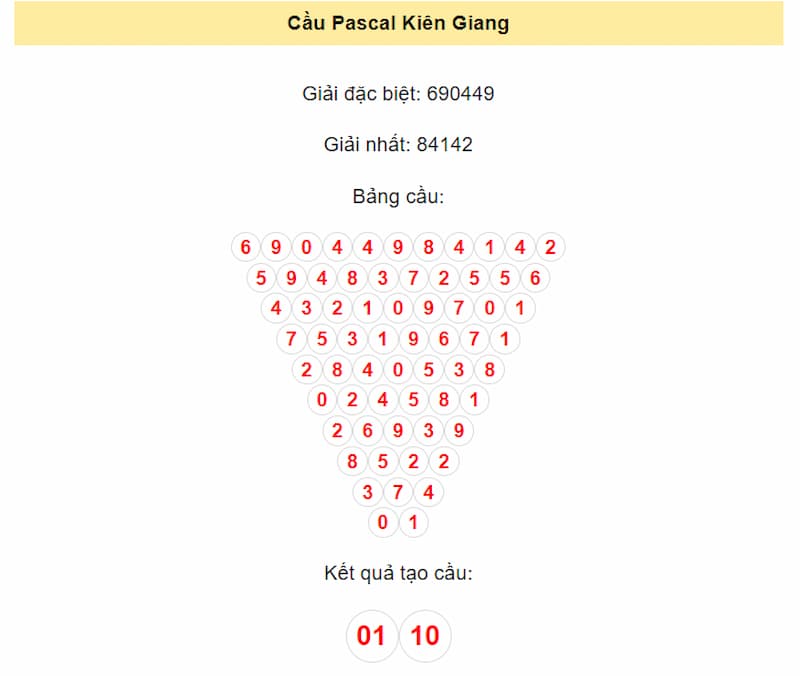 Cầu Pascal Kiên Giang
