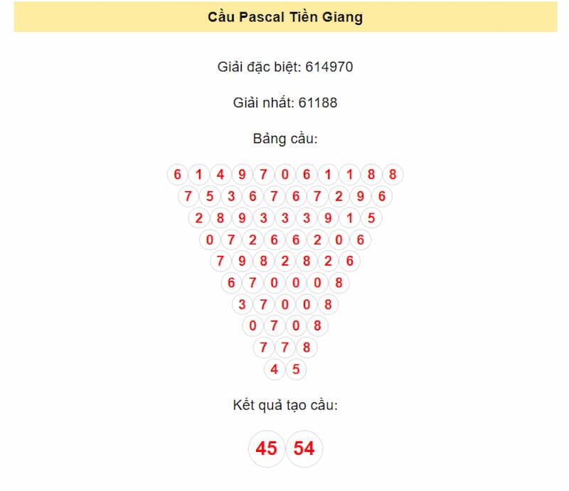 Cầu Pascal Tiền Giang