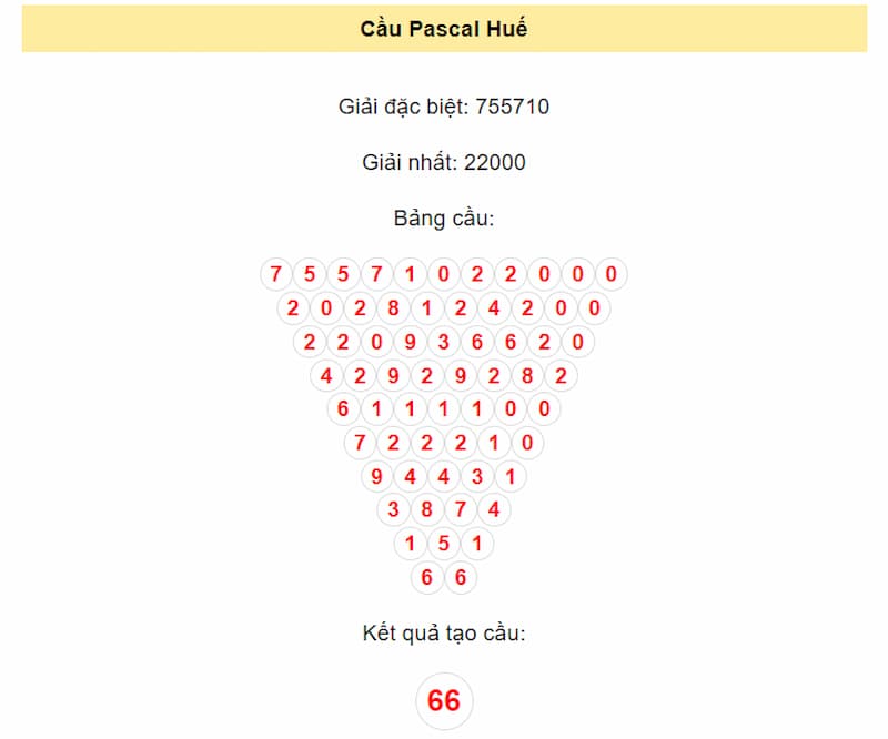 Cầu Pascal Huế