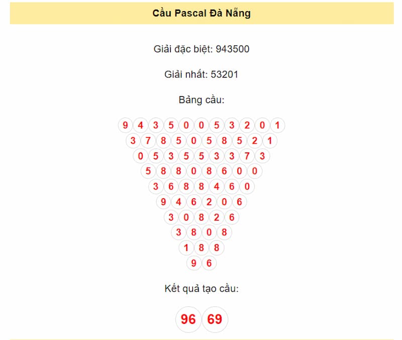Cầu Pascal Đà Nẵng