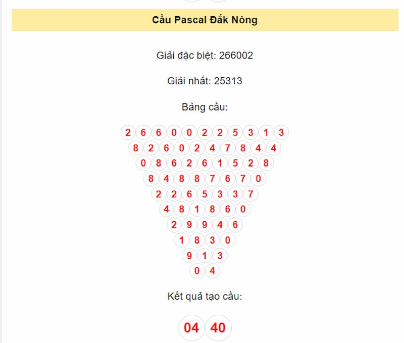 Cầu Pascal Đắk Nông