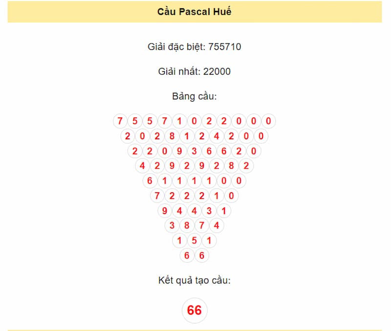 Cầu Pascal Huế