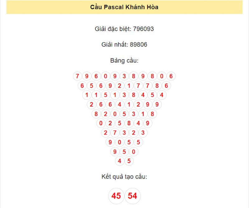 Cầu Pascal Khánh Hòa