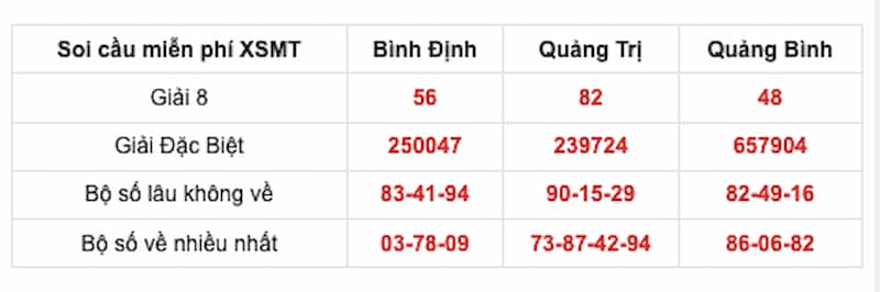 soi cầu miễn phí soi cầu miễn phí