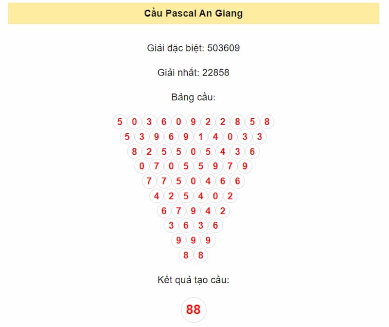 Cầu Pascal An Giang