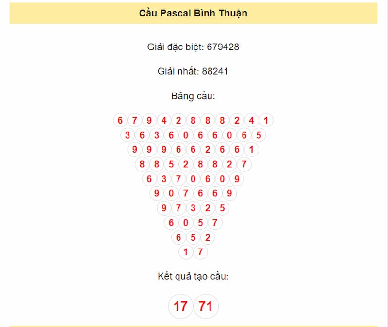Cầu Pascal Bình Thuận