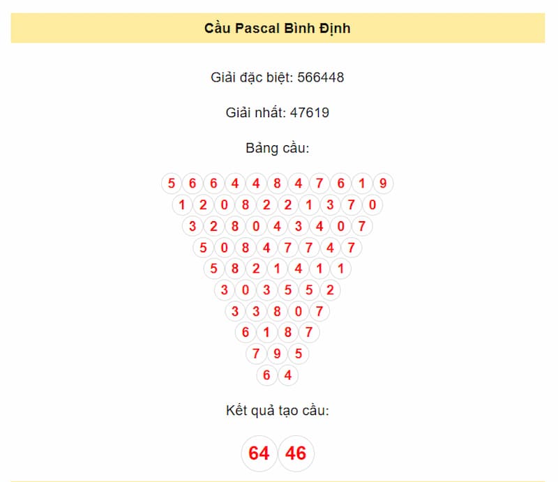 Cầu Pascal Bình Định