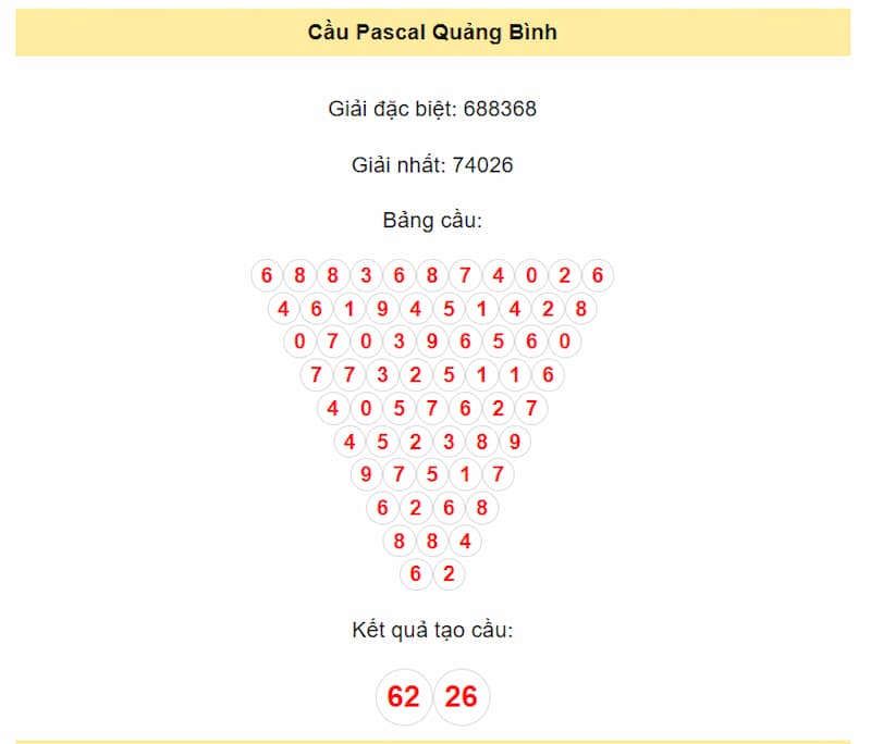 Cầu Pascal Quảng Bình